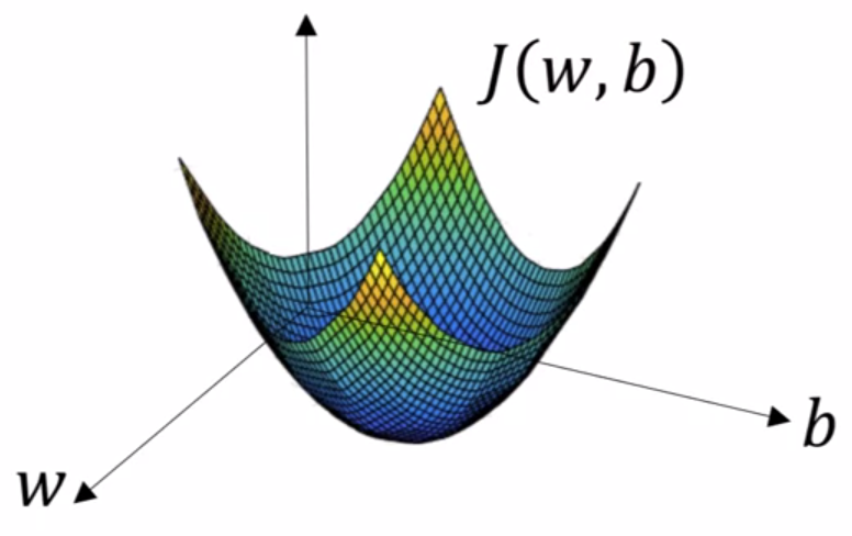 Convex function